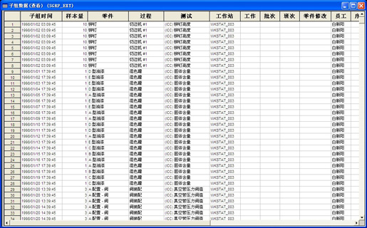 利来国际最老品牌SPC软件-SPC软件图表